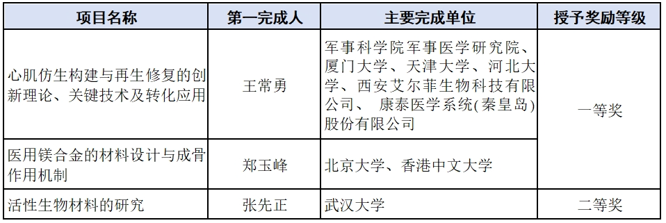 1697451659975943.png 1697447004377287.png