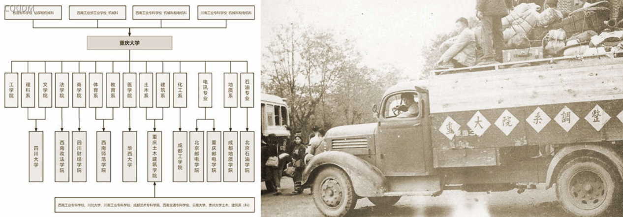 1952年重慶大學院系調整.png
