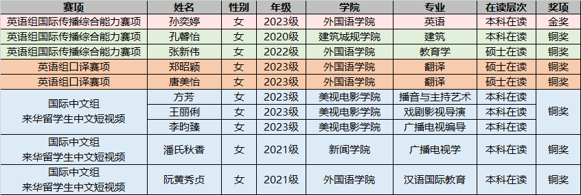獲獎截圖.png